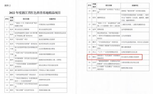 麗水健康科普教育基地 唯一省級榮譽背后的科學探索